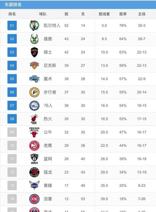 NBA哪支球队最强？从历史数据看最强球队之争