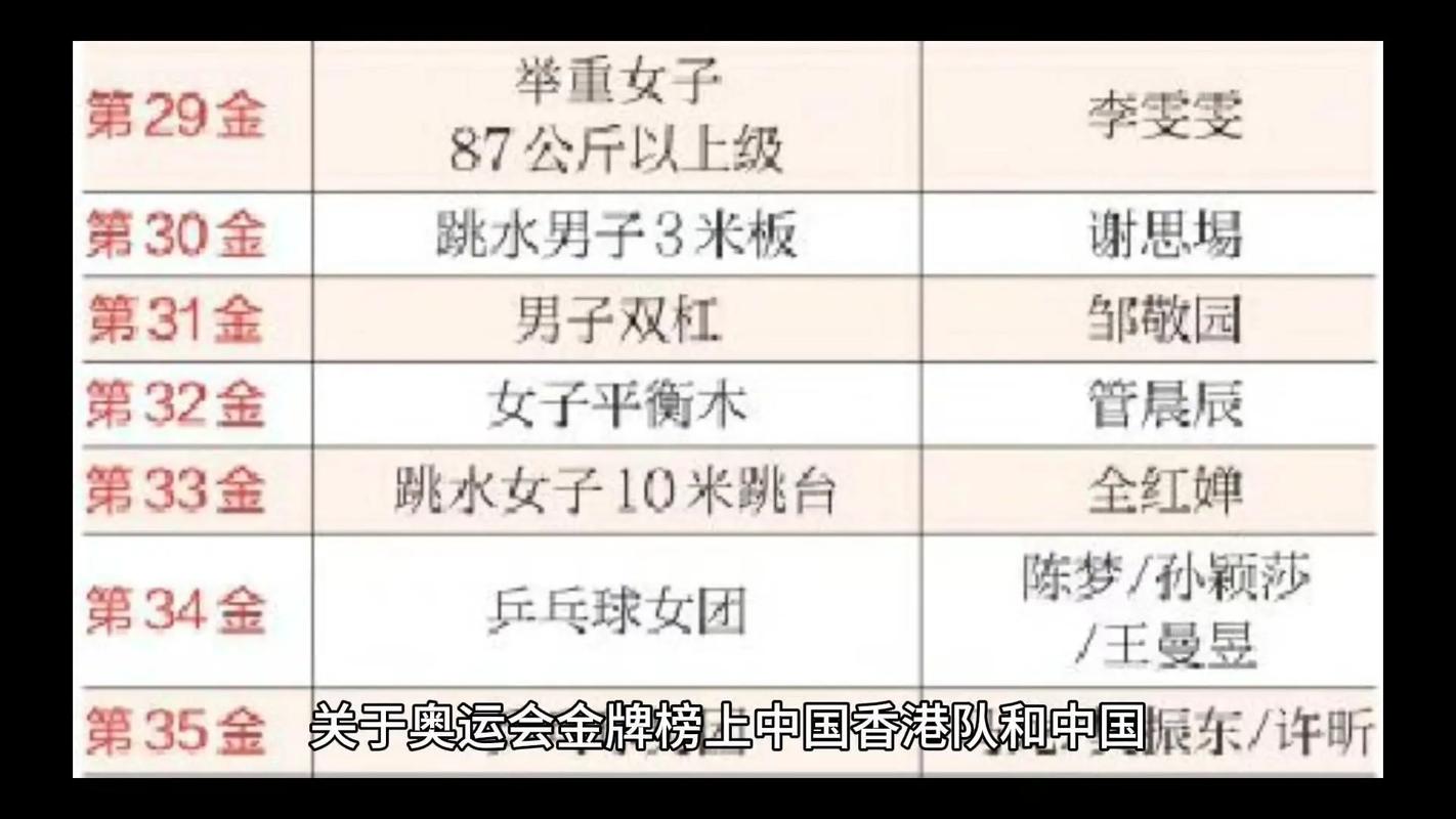香港奥运会金牌总数揭秘！看看都有哪些辉煌时刻