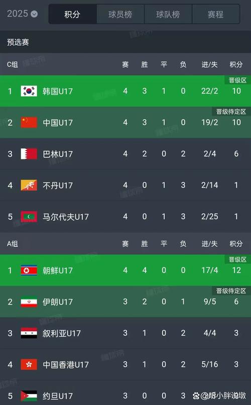 男足排名世界第几位？国足最新世界排名及亚洲排名解读