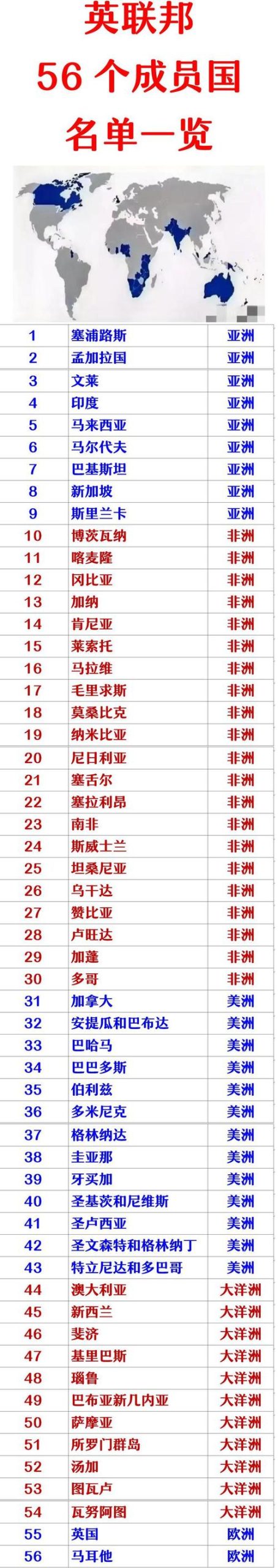 想了解英联邦成员国？这份完整名单及国家介绍不容错过