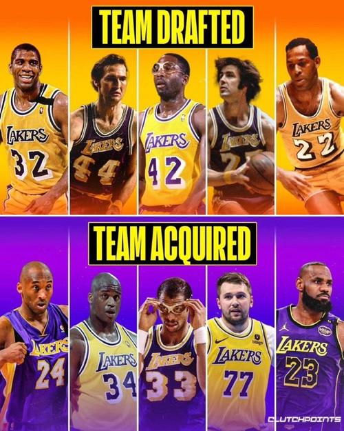 湖人是哪个城市球队?带你了解洛杉矶湖人队传奇