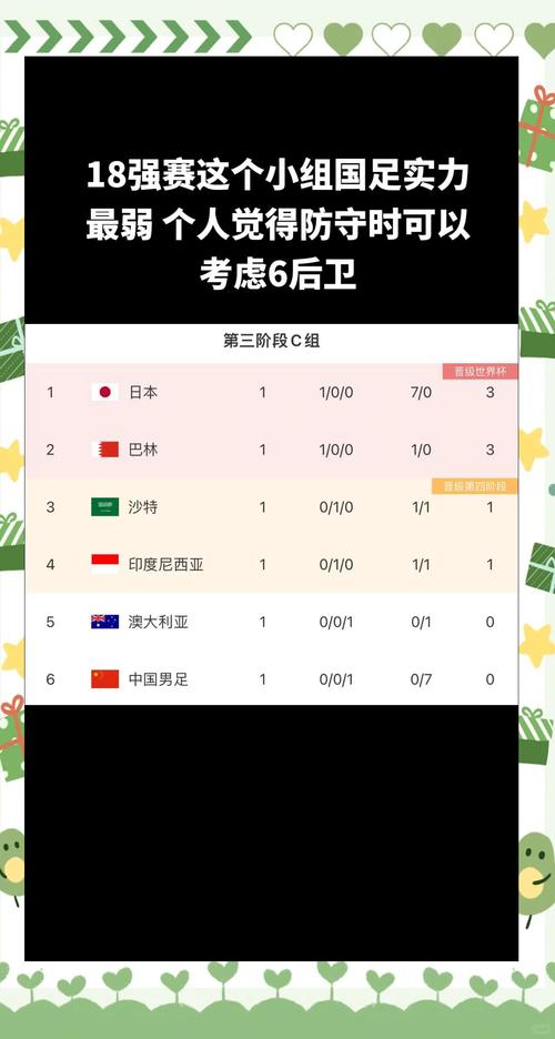 国足为何如此之弱?球迷心声与客观分析