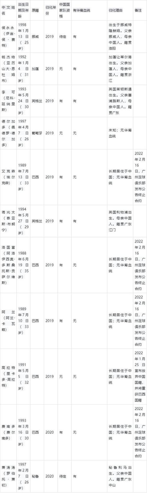 中国国家队归化球员数量揭秘，影响力几何？