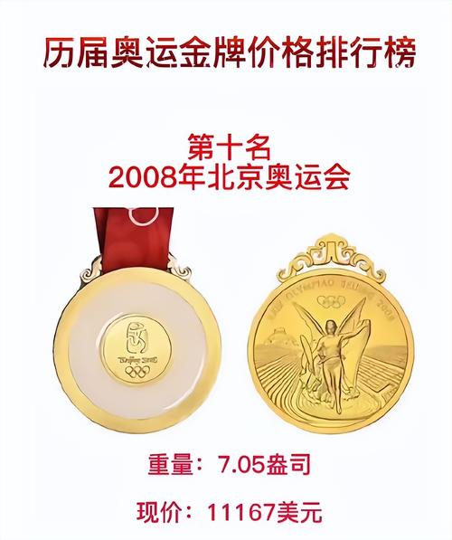 奥运金牌到底值多少钱？哪些因素会影响奥运金牌的市场价格？