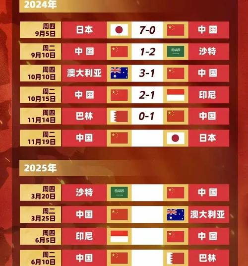 昨天晚上国足比赛结果如何？详细战报：国足1-0战胜巴林，赢得胜利！