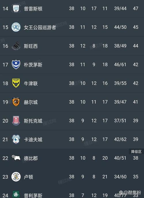 英超降级是什么联赛？英冠联赛详解及降级球队分析