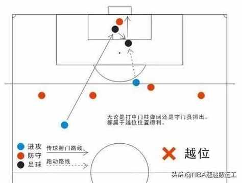 越位犯规图解：简单易懂的足球越位规则解释