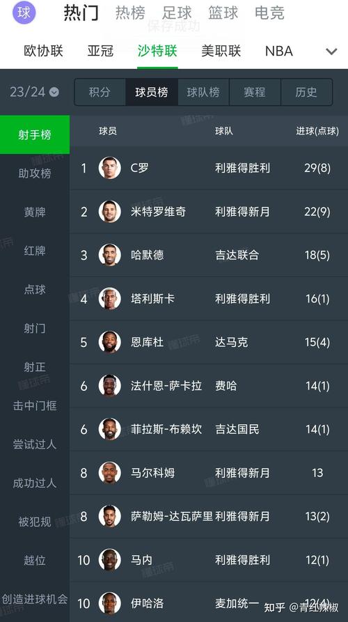 C罗和武磊谁更强?数据分析告诉你答案!