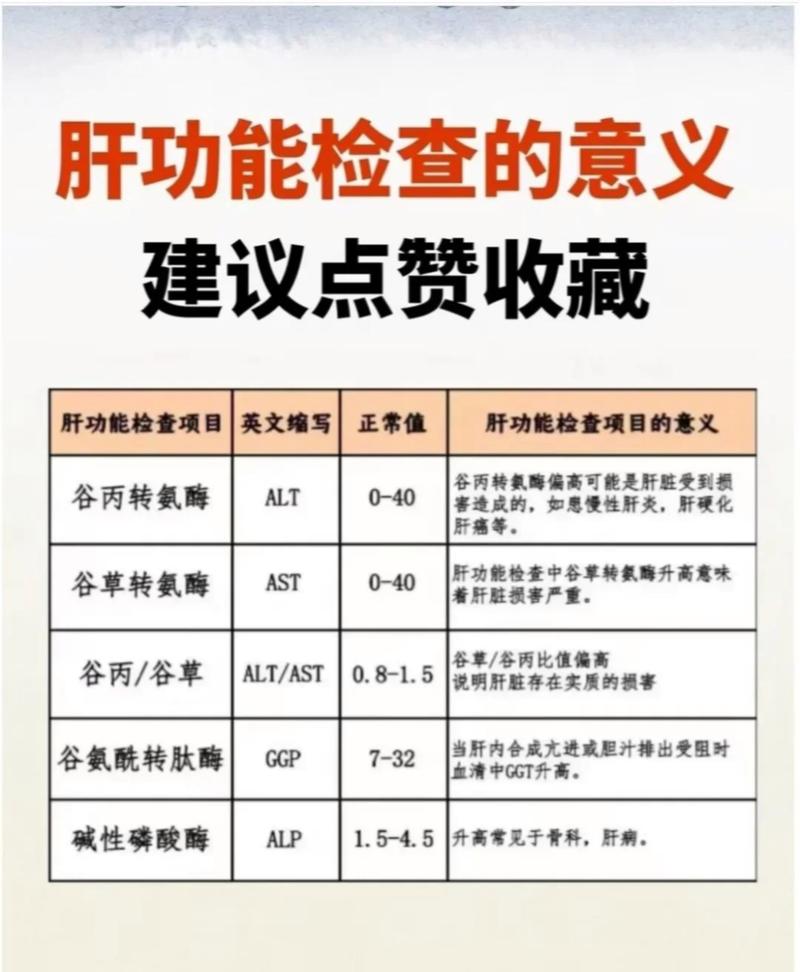 想做肝功能检查？先了解有哪些必检项目