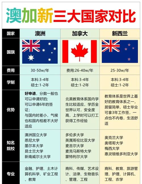 温哥华移民费用一览：申请费、生活费及其他支出