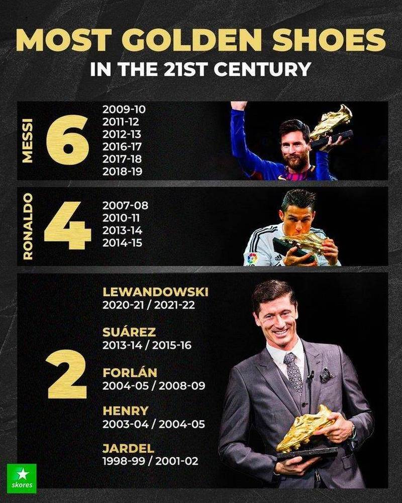 欧洲金靴奖的计算方法是什么?一文教你算明白