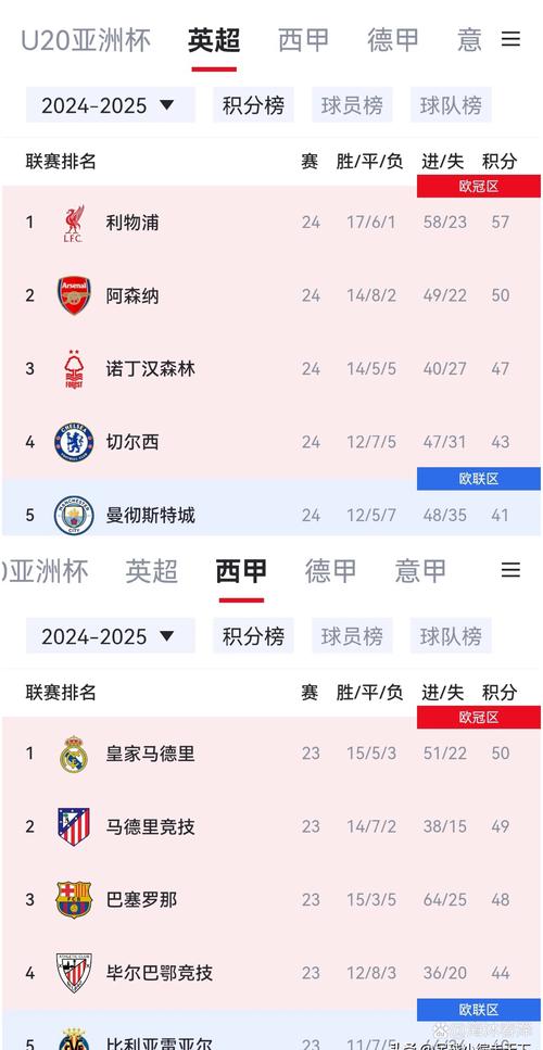 英超和西甲一共多少轮比赛？深度解读联赛赛制