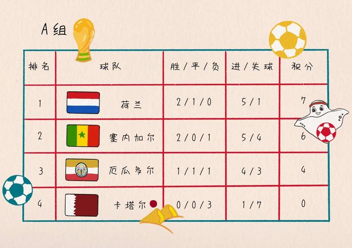 美国足球世界杯历史：第几次进军卡塔尔？