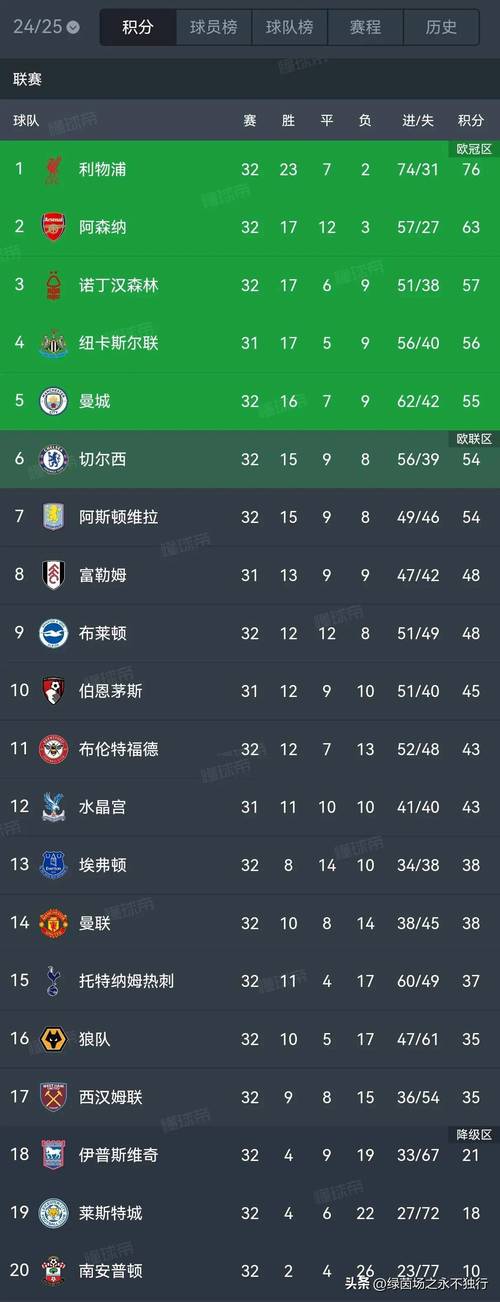 英超降级是什么联赛？英冠联赛详解及降级球队分析