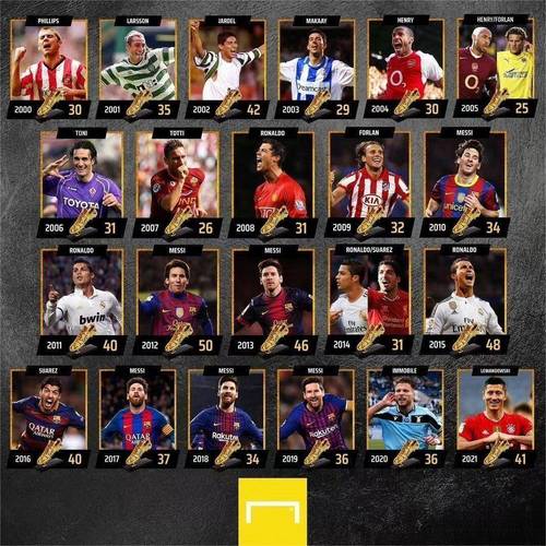 欧洲金靴奖的计算方法是什么?一文教你算明白