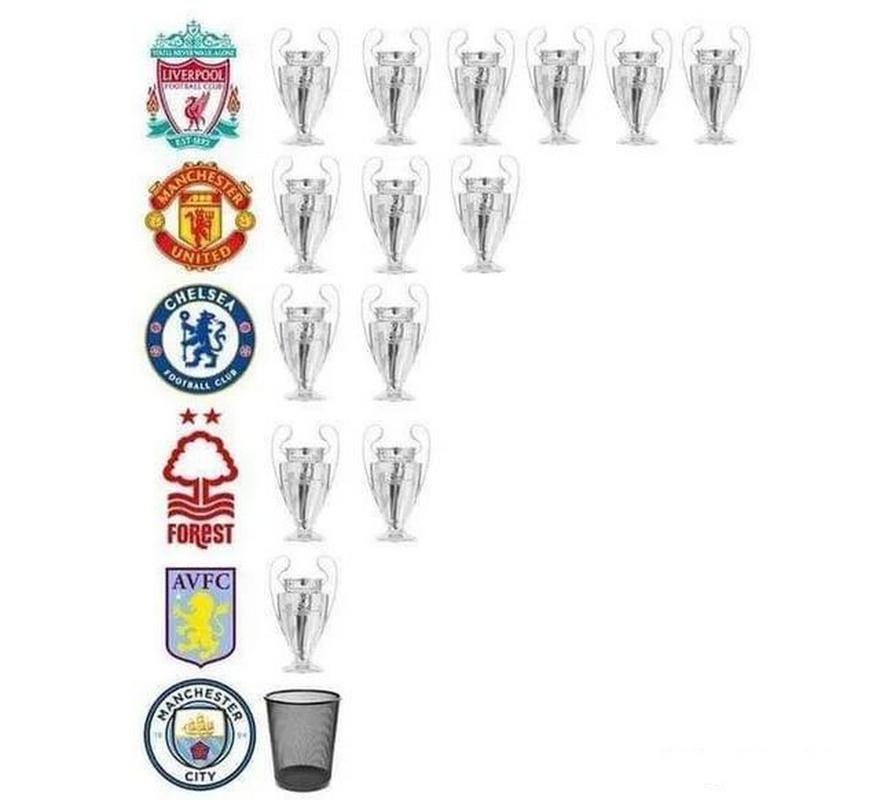 一文看懂曼城英超冠军:夺冠次数及历史地位