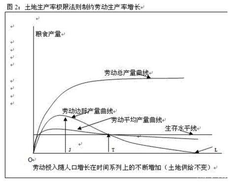 深入了解马尔萨斯陷阱：它对社会的影响有多大？