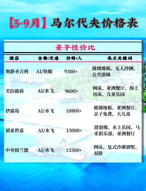 马尔代夫旅游费用详解：淡旺季价格大揭秘