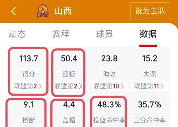 CBA年薪最低多少?CBA球员收入大揭秘