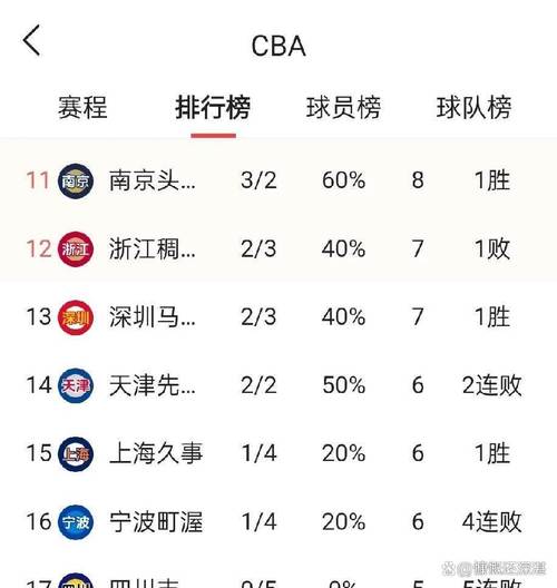 CBA年薪最低多少?CBA球员收入大揭秘
