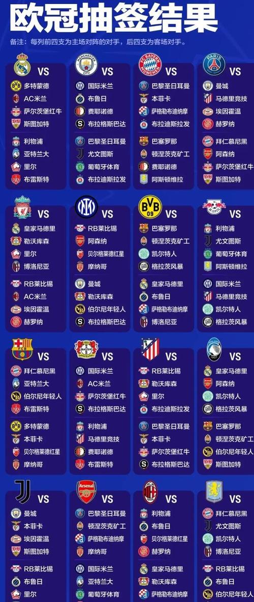 欧冠16强奖金多少？7000万人民币保底！