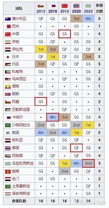 世界杯扩军到48队怎么踢？赛程安排和晋级规则