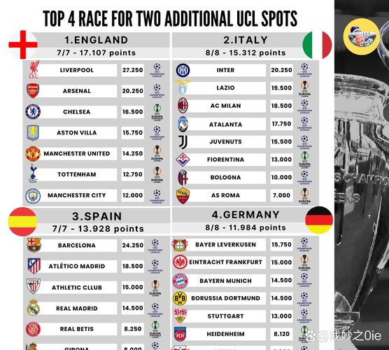 足球五大联赛哪五大？英超、西甲、意甲、德甲、法甲详解