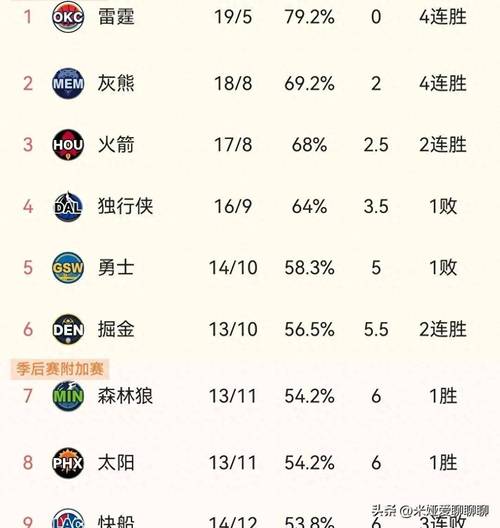 马刺与快船实力大PK：揭秘两队优劣势及未来走势