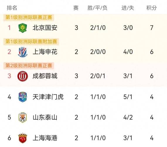 一文看懂中超联赛积分计算，附带排名规则详解