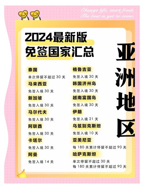 卡塔尔免签政策:中国公民如何申请?