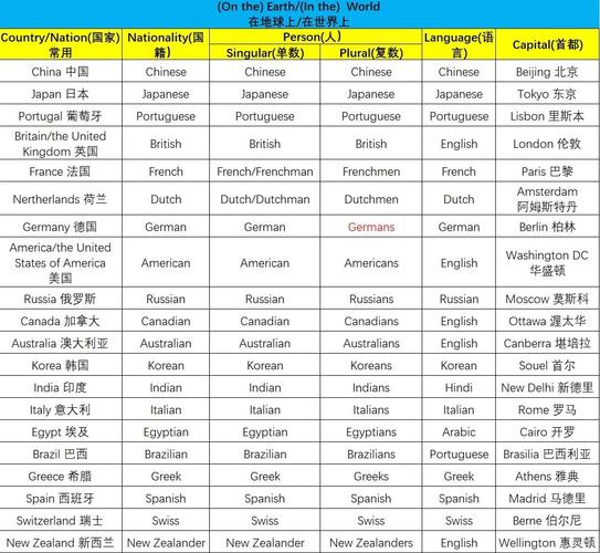 想了解英联邦成员国？这份完整名单及国家介绍不容错过