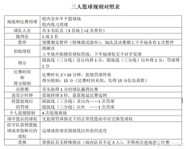 篮球决赛几场比赛决胜负？赛制规则全解读