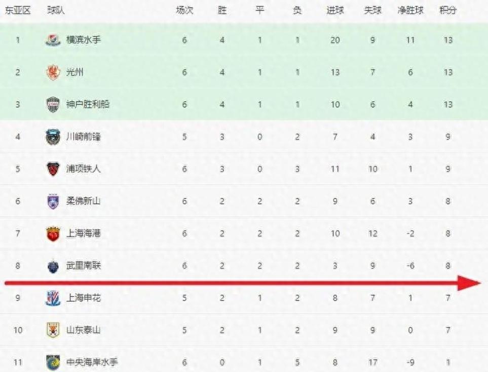 中国队亚冠冠军获得几次?详细赛果一览