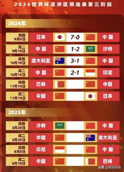 国足输叙利亚的比赛时间是哪一年?深度解析国足比赛失利