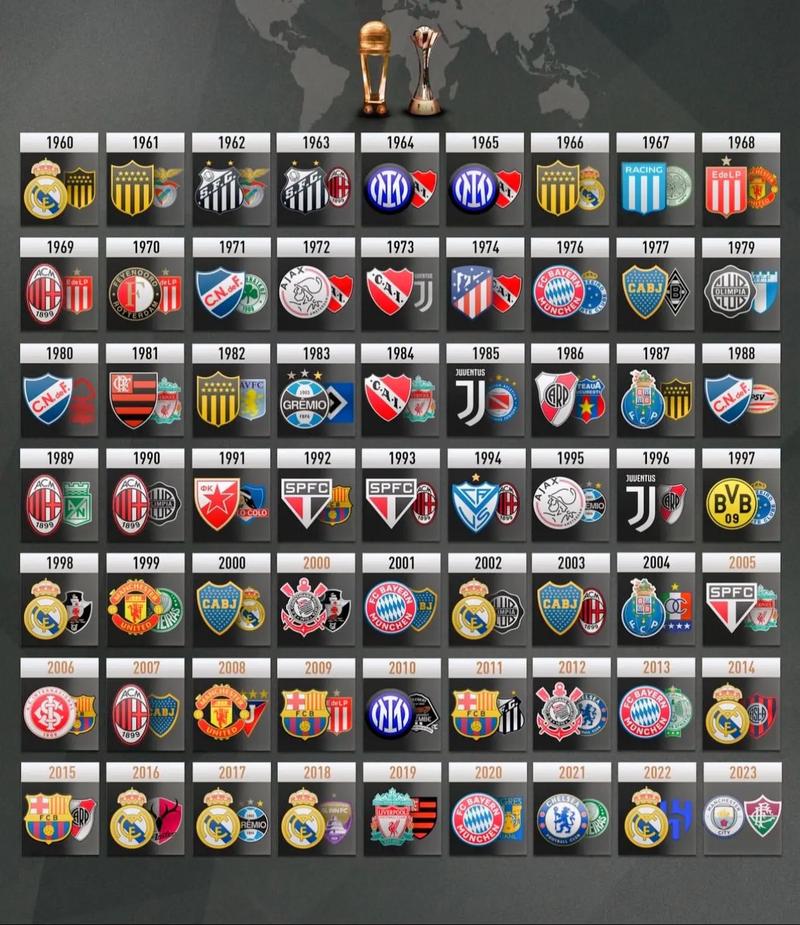 世俱杯32强球队名单公布！哪些球队参赛？