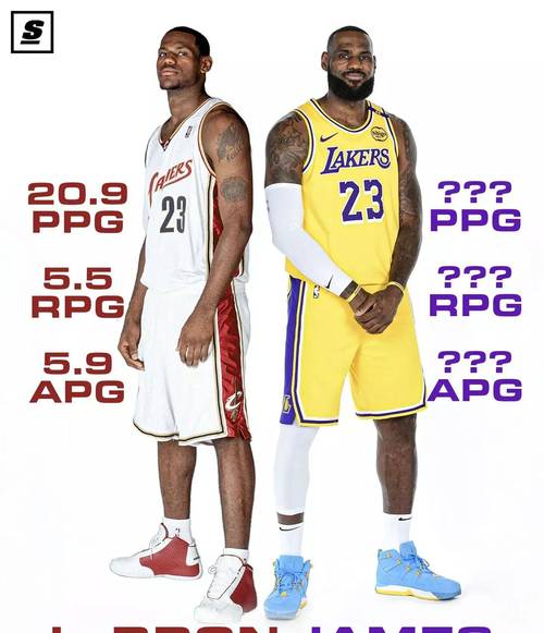 NBA有两个詹姆斯？这究竟是怎么回事？
