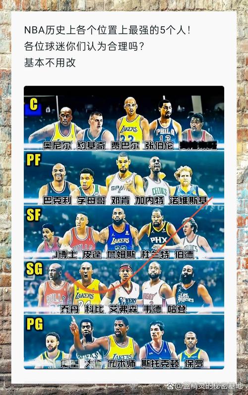 NBA历史上谁最强？乔丹，詹姆斯，还是其他人？