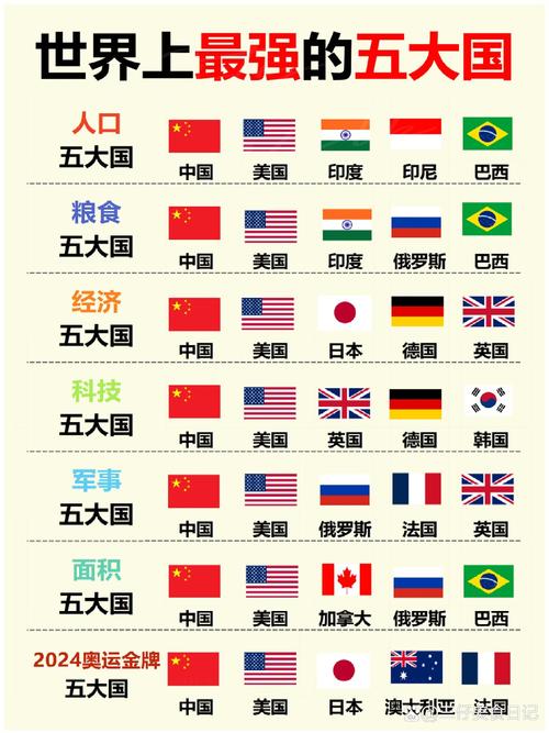 世界有多少个国家？这份清单告诉你答案
