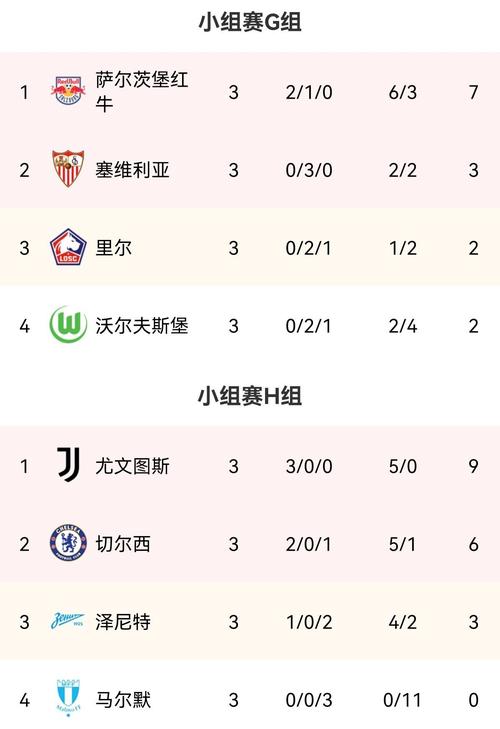 利物浦与拜仁谁更胜一筹?数据告诉你答案