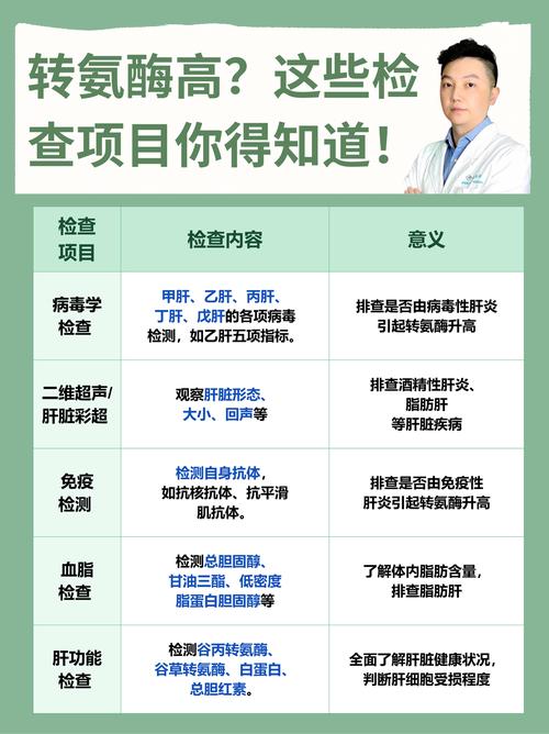 想做肝功能检查？先了解有哪些必检项目
