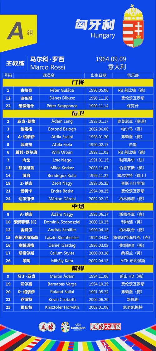 欧洲杯2024年几点开始？比赛时间安排和赛程安排！
