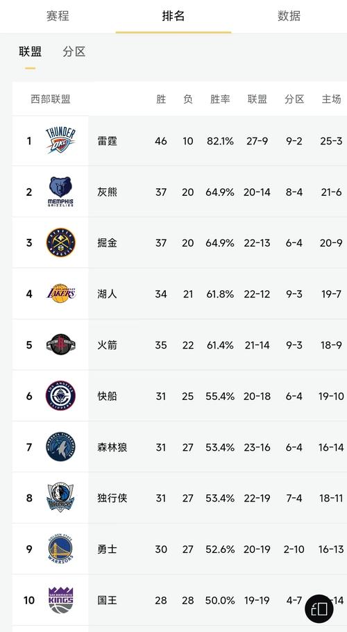 骑士队夺得NBA总冠军的具体年份是哪一年？回顾骑士队夺冠历程