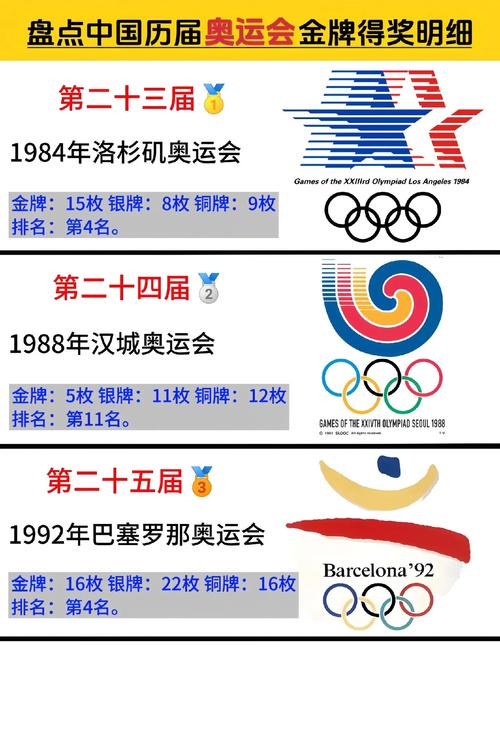 中国在冬奥会中排名第几？完整排名及奖牌数一览！