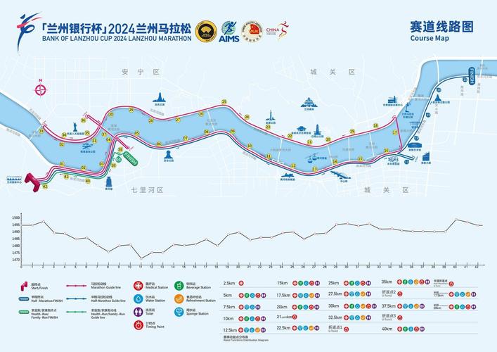 兰州马拉松42.195公里赛道,你准备好了吗?