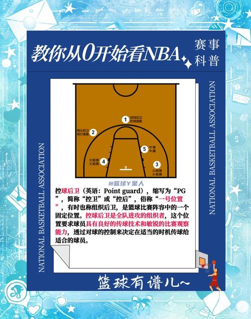 篮球比赛中后卫是干什么的？深入了解后卫的两种类型