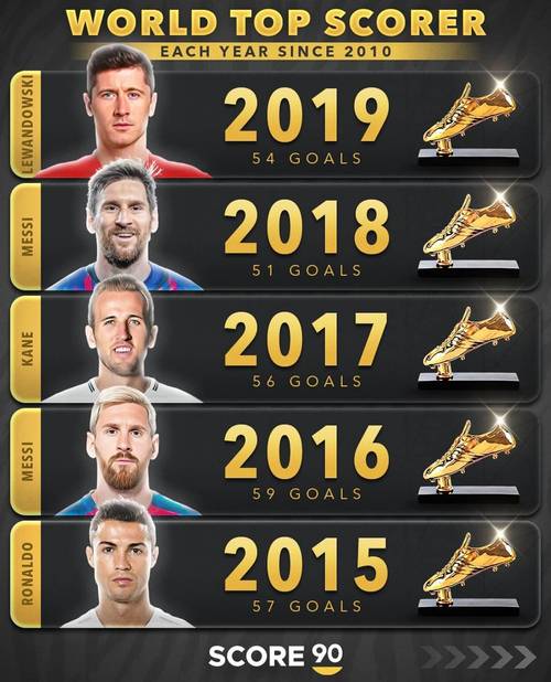 足坛传奇C罗,总进球数排名全球第几?