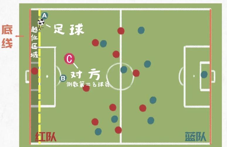 足球越位规则简单易懂讲解，一看就懂的越位判罚