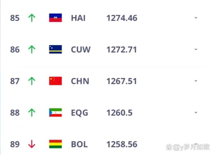 比利时在世界上的排名如何?经济、体育等多方面排名数据