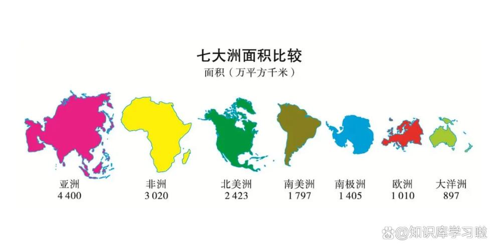 北美洲国家数量大揭秘：你了解多少？
