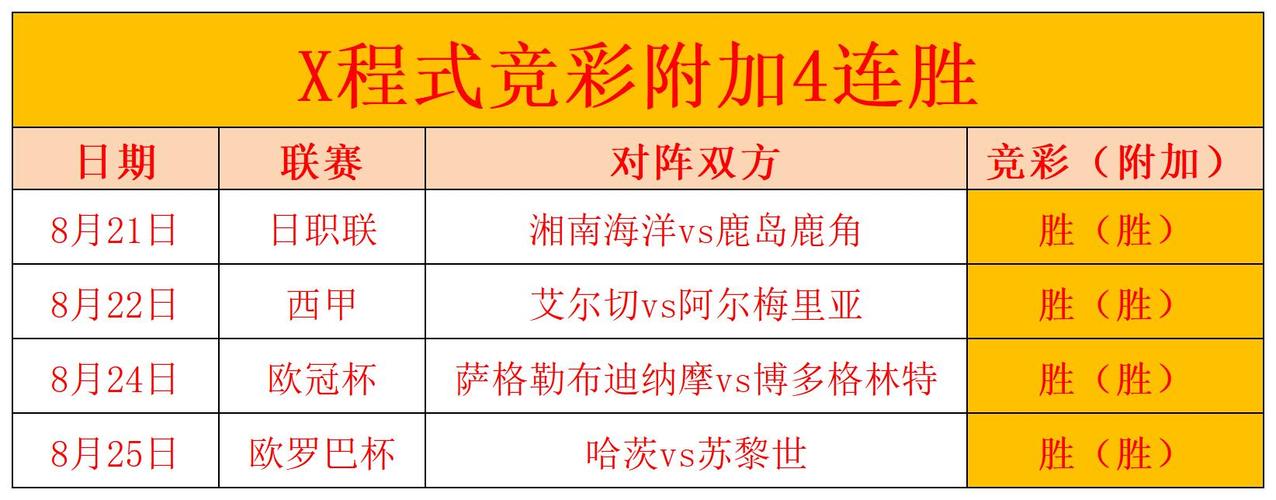 西甲联赛总共多少场比赛？赛制规则深度解析！